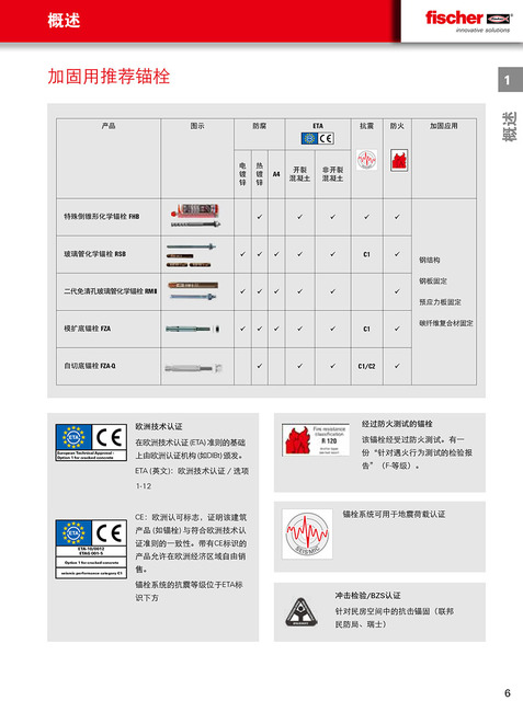 慧鱼进口材料