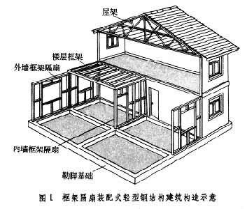 建筑結構加固.jpg