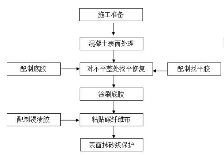碳纖維布.jpg