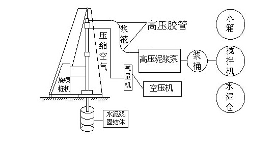 固结灌浆施工工艺图片